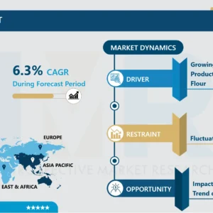 グルテン粉市場 - グローバル販売分析
