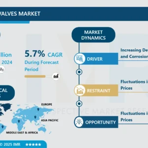 HDPEボールバルブ市場 - 洞察と分析予測 2032年