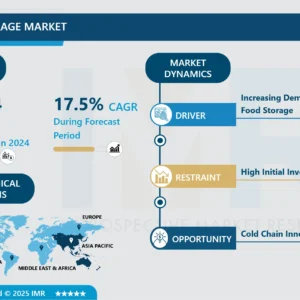 コールドストレージ市場 - グローバル規模、シェア、業界動向