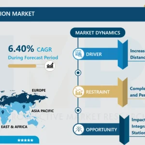 HVDCコンバータステーション市場：概要と成長見通し