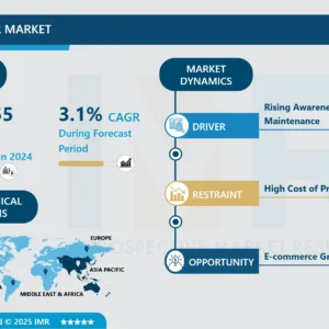 カーカバー市場 - 包括的研究レポートと最近の動向