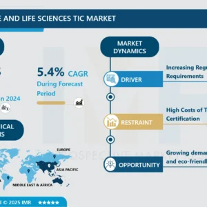 Aerospace & Life Sciences Tic Market-Global Size, Share & Industry Trends 2025-2032