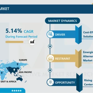 Lead Acid Battery Market: Global Demand & Future Trends