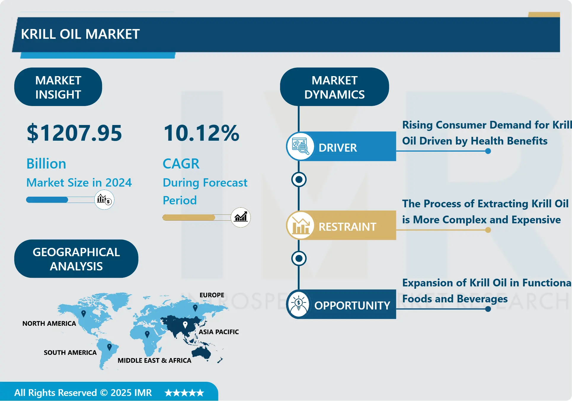 オキアミ油市場 - 世界の需要と今後の業界動向
