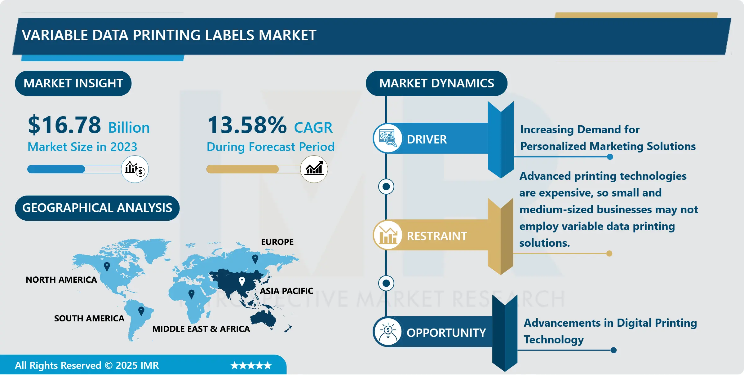 Variable Data Printing Labels Market - Industry Analysis and Forecast 2024-2032