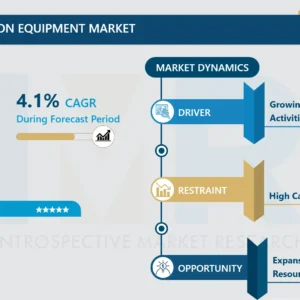 Oil and Gas Separation Equipment Market: Trends, Analysis & Future Outlook (2024-2032)