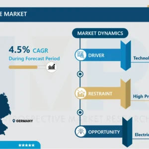 ドイツ自動車市場産業インサイト、主要推進要因及び2032年までの予測