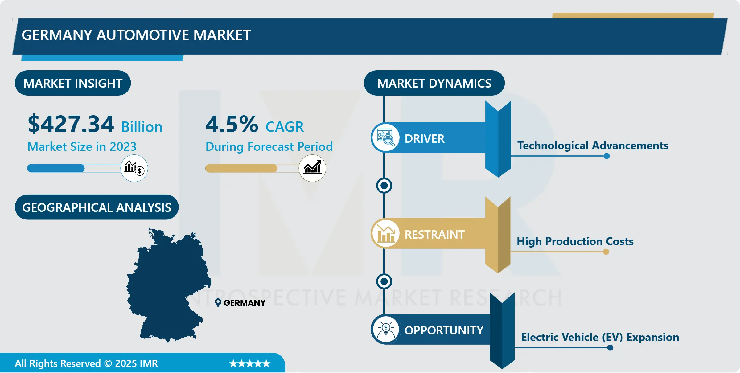ドイツ自動車市場産業インサイト、主要推進要因及び2032年までの予測