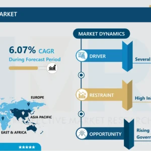 Renewable Energy Market- Comprehensive Study Report