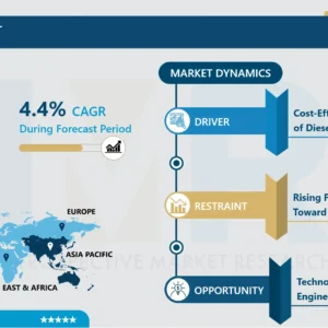 ディーゼルエンジン市場包括的分析と市場展望（2024-2032年）