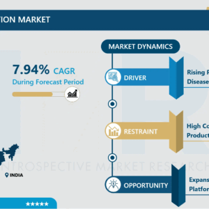 インド医療栄養市場業界概要、主要インサイト及び2032年までの予測