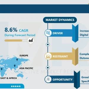 IT Services Outsourcing Market Growth Analysis & Forecast (2024-2032)
