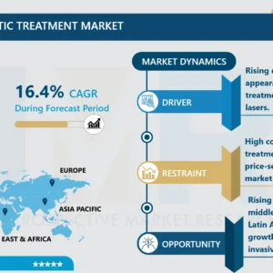 非侵襲的美容治療市場規模、動向、予測分析（2024-2032年）