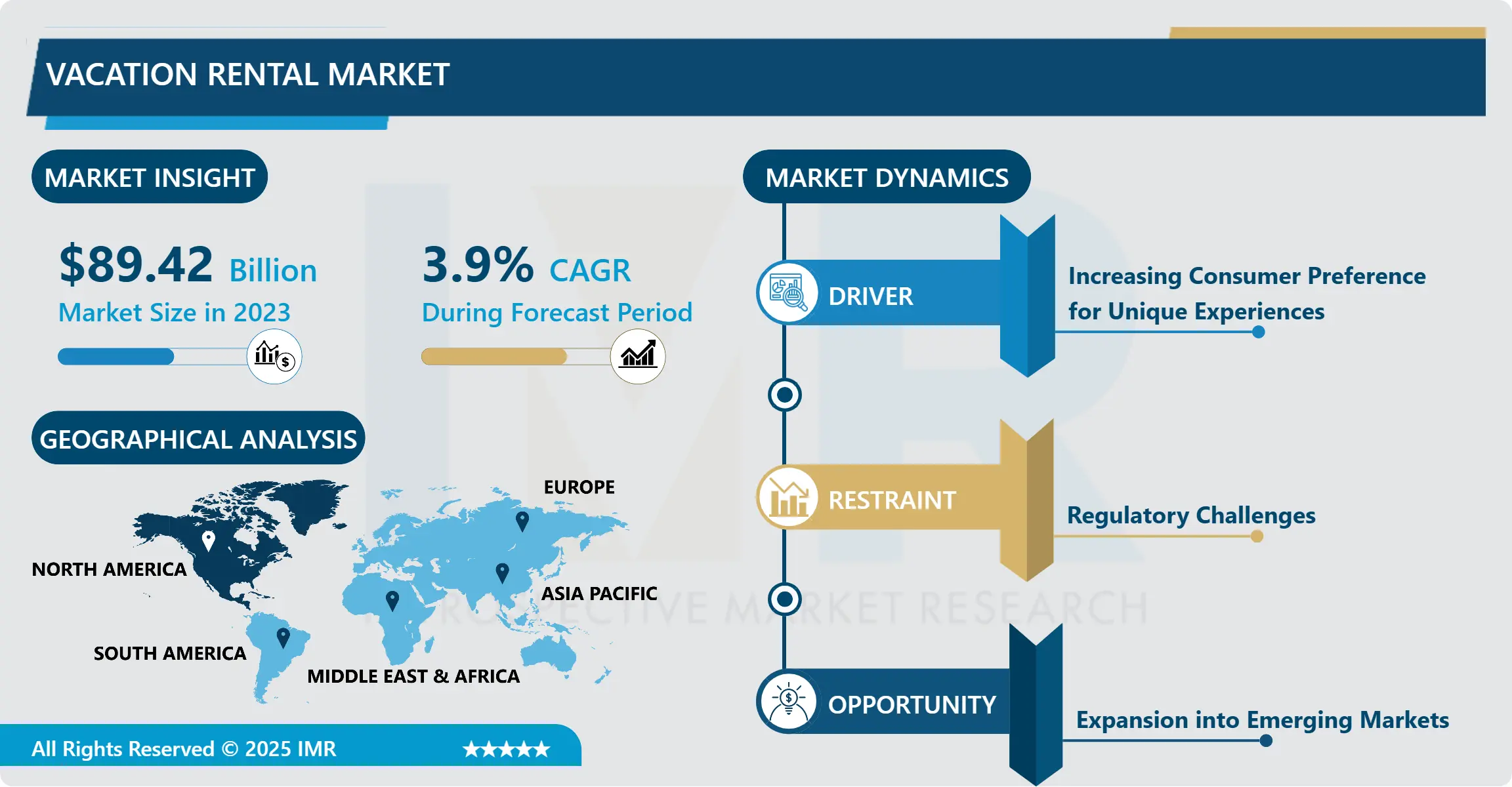 バケーションレンタル市場規模、シェア、成長及び予測（2024-2032年）