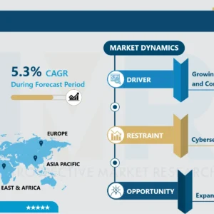電子銀行市場業界概要、主要インサイト及び2032年までの予測