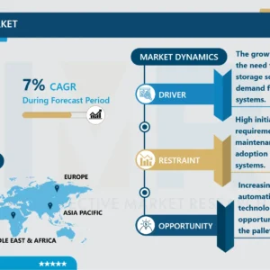 パレットラック市場成長分析と予測（2024-2032）