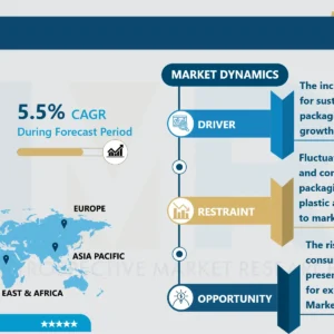 ペーパーコーン市場産業分析と予測 -2032年