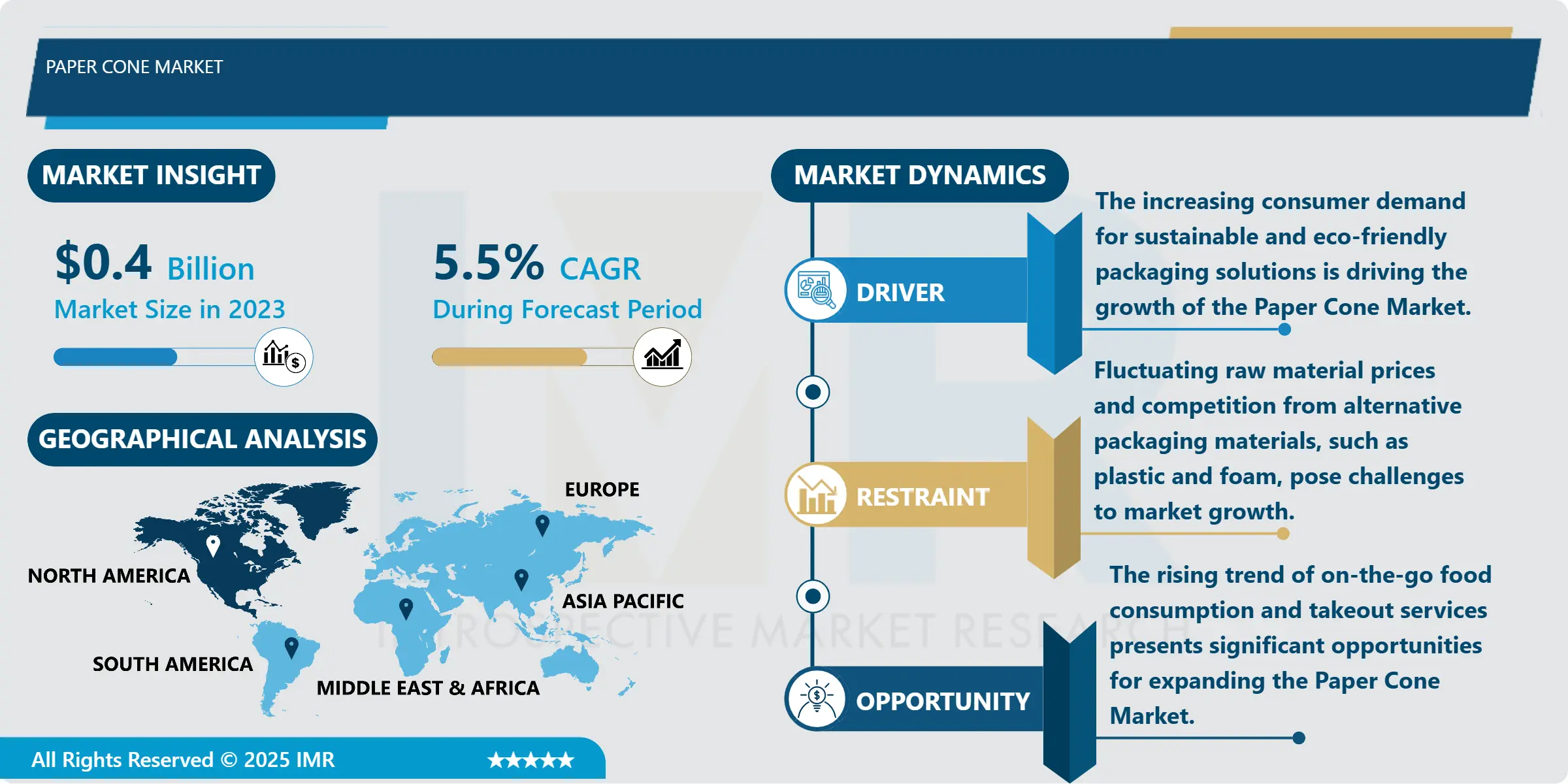 ペーパーコーン市場産業分析と予測 -2032年
