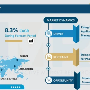 サリチル酸市場の新興トレンド、課題及び戦略的予測（2024-2032）