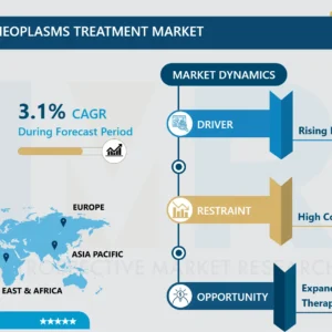 骨髄増殖性腫瘍治療市場の見通しと予測（2032年まで）