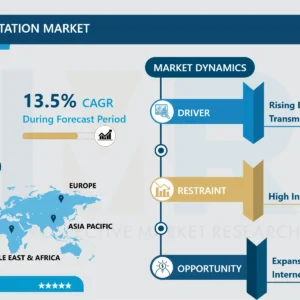 衛星地上局市場規模、シェア、成長及び予測（2024-2032）