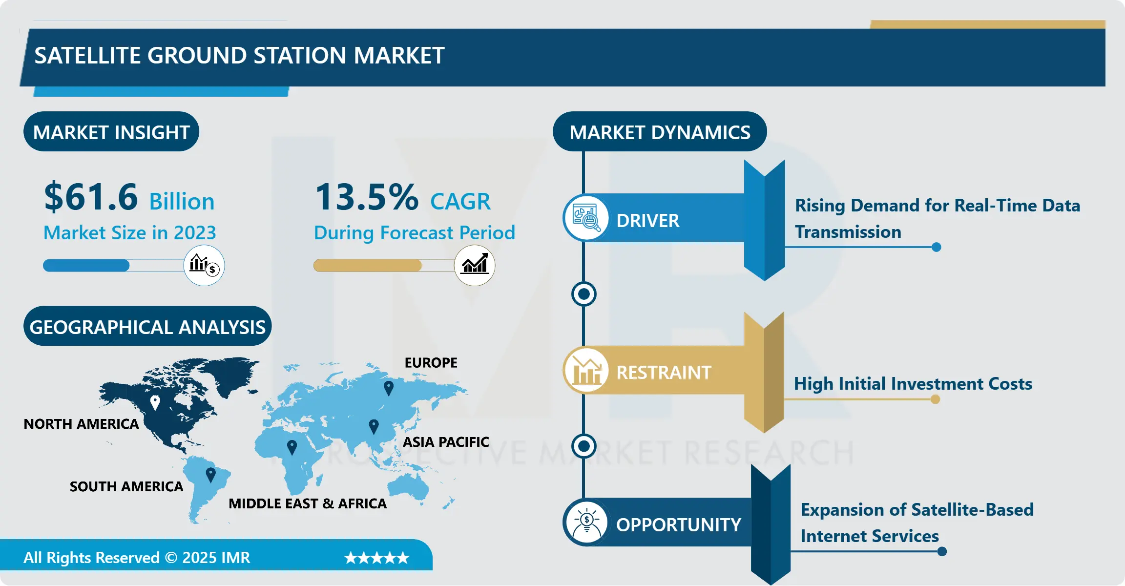 衛星地上局市場規模、シェア、成長及び予測（2024-2032）
