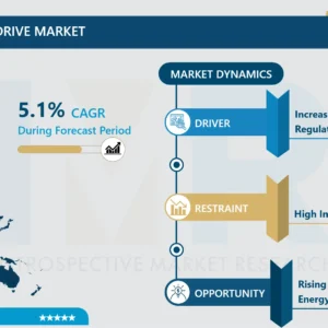 可変周波数駆動装置市場の成長インサイトと予測レポート（2032年まで）