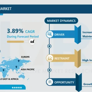 洗車システム市場規模、シェア、成長および予測（2024-2032）