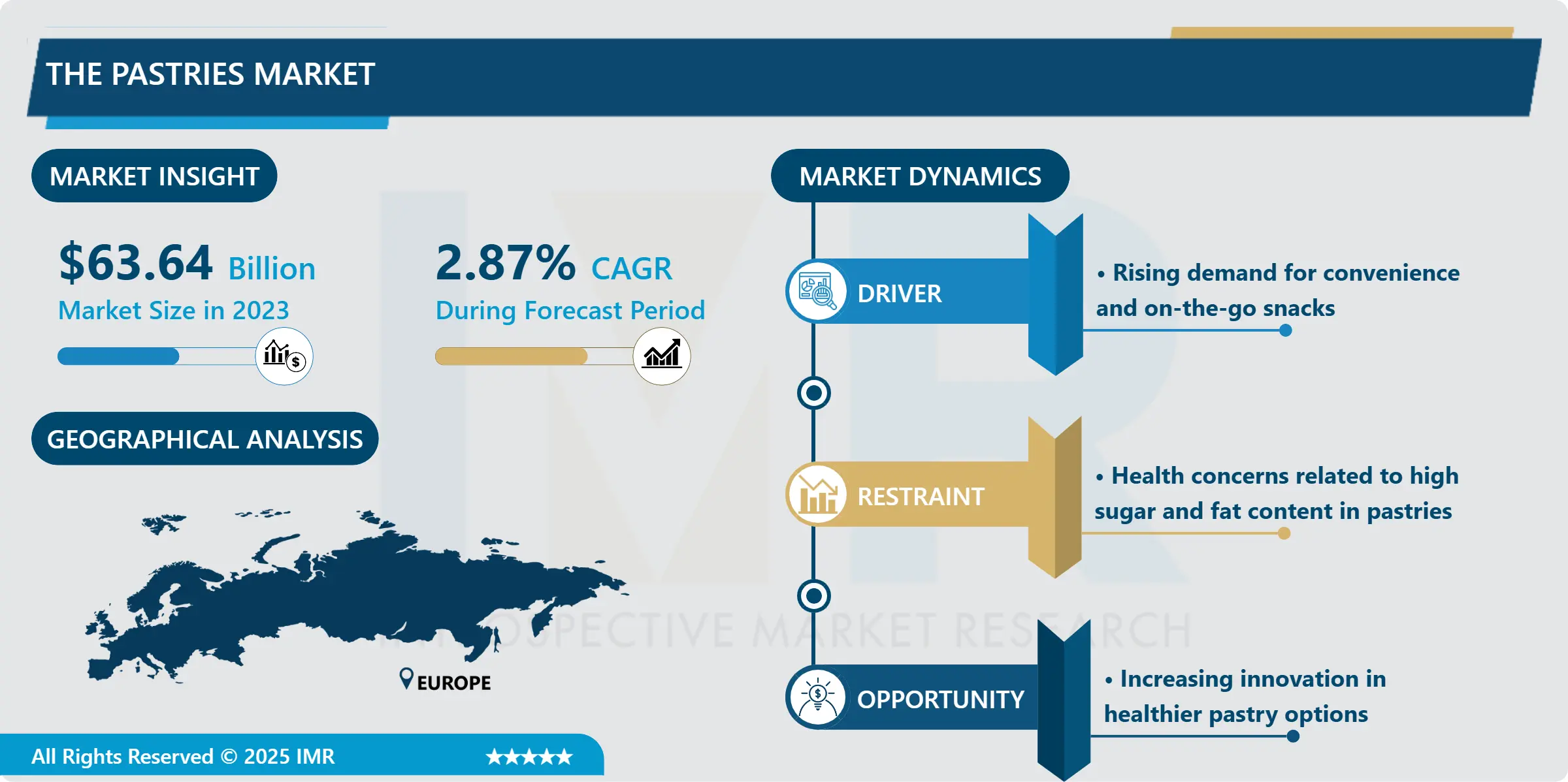 ペイストリー市場インサイト、規模、シェア、および2032年までの成長予測