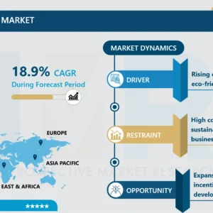 Sustainable Tourism Market Growth Insights & Forecast Report to 2032