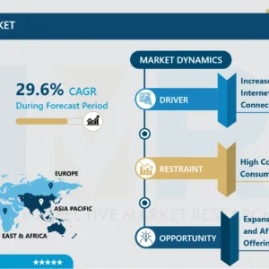 5Gスマートフォン市場規模、シェア、成長および予測（2024-2032）