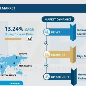 Educational Tourism Market Trends, Opportunities, and Growth Forecast (2024-2032)