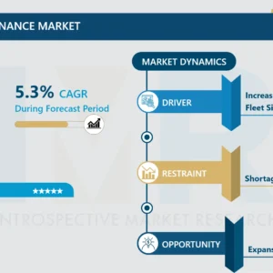航空機ライン整備市場規模、シェア、成長及び予測（2024-2032年）