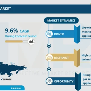 欧州ガスセンサー市場将来展望、動向及び予測分析（2024-2032）