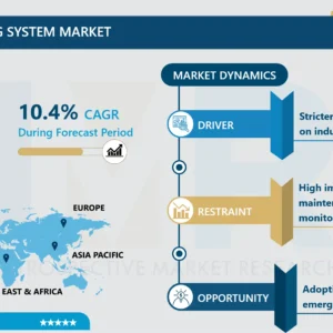 Emission Monitoring System Market Size, Share, Growth & Forecast (2024-2032)