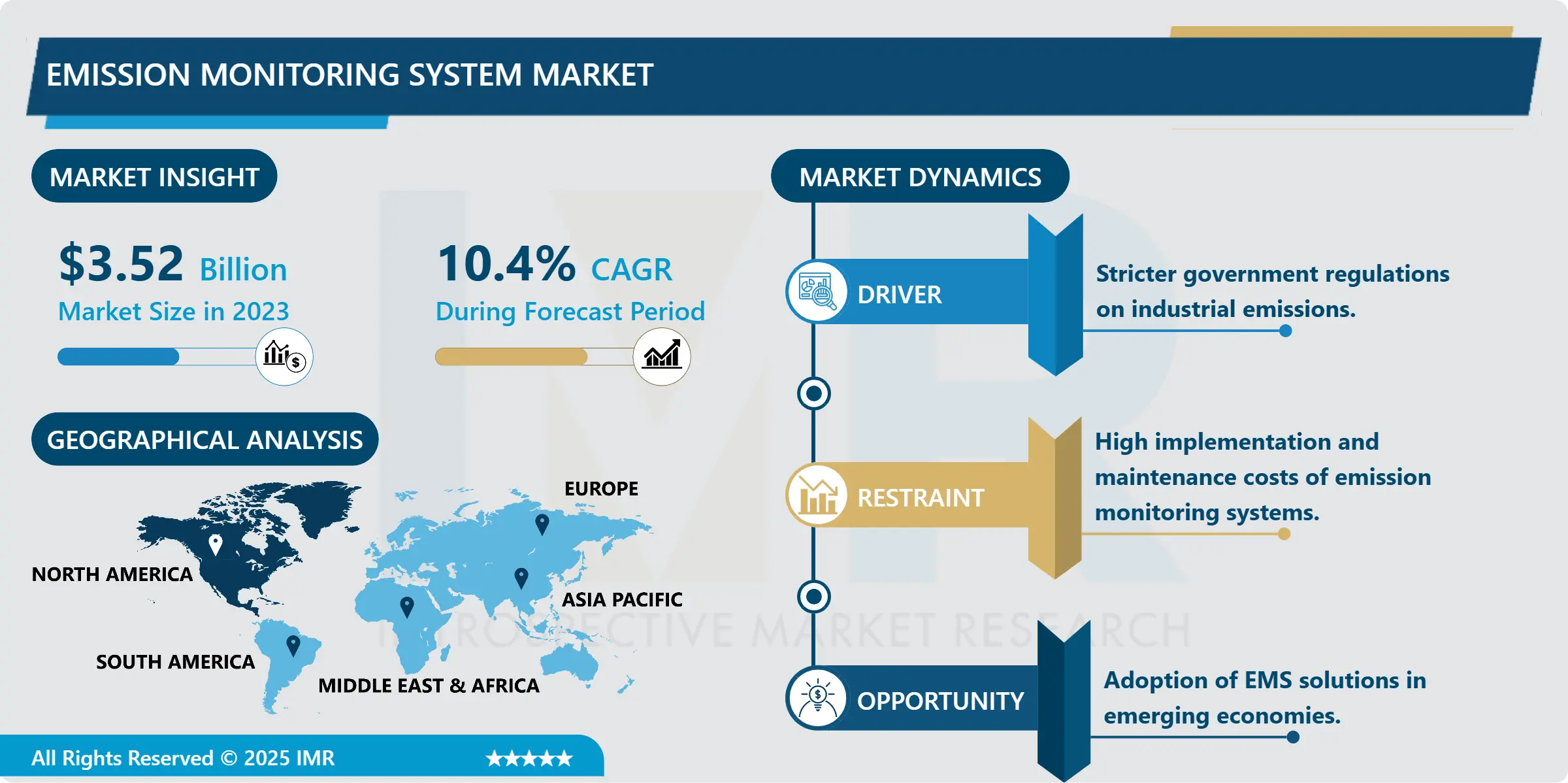 Emission Monitoring System Market Size, Share, Growth & Forecast (2024-2032)