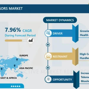 非侵襲型バイオセンサー市場セグメント分析、シェア、予測レポート（2024-2032年）