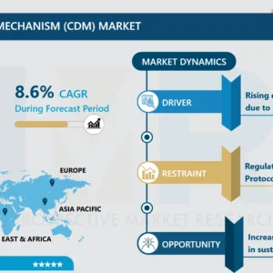 クリーン開発メカニズム（CDM）市場規模、シェア、成長および予測（2024-2032）