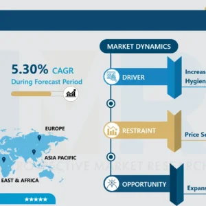 コットンパッド市場規模、シェア、成長および予測（2024-2032）