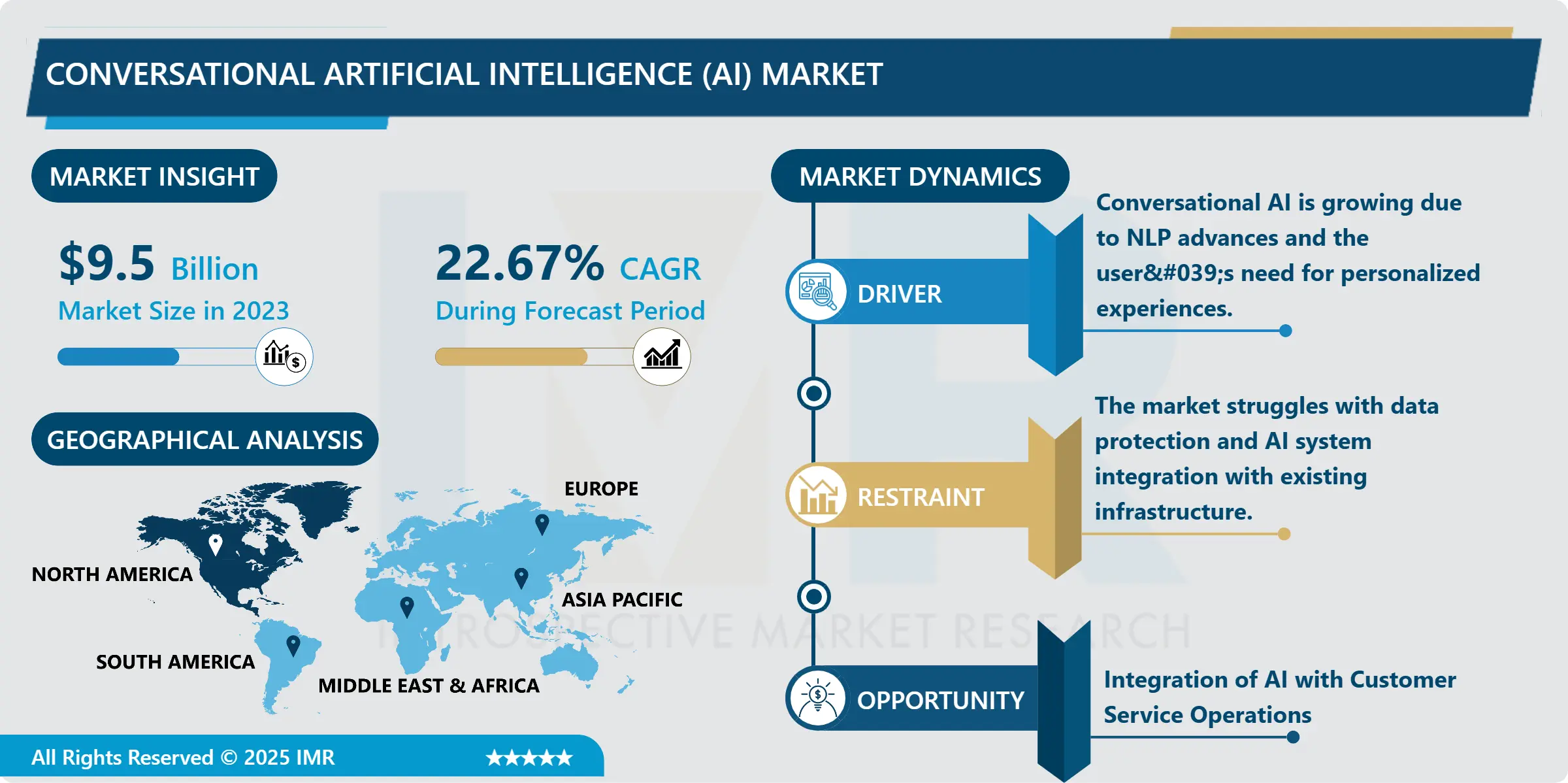 会話型人工知能（AI）市場規模、シェア、成長および予測（2024-2032）