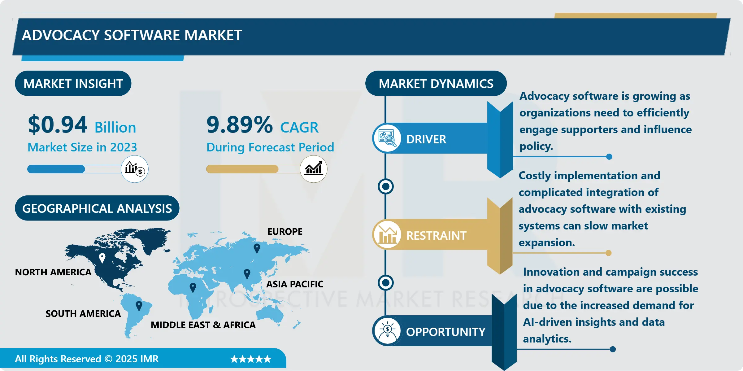 Advocacy Software Market Insights, Dynamics, and Growth Forecast (2024-2032)