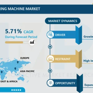 段ボール箱製造機市場規模、シェア、成長および予測（2024-2032）