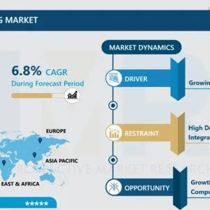 組込みコンピューティング市場規模、シェア、成長及び予測（2024-2032）