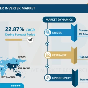 Electric Vehicle Power Inverter Market Size, Share, Growth & Forecast (2024-2032)