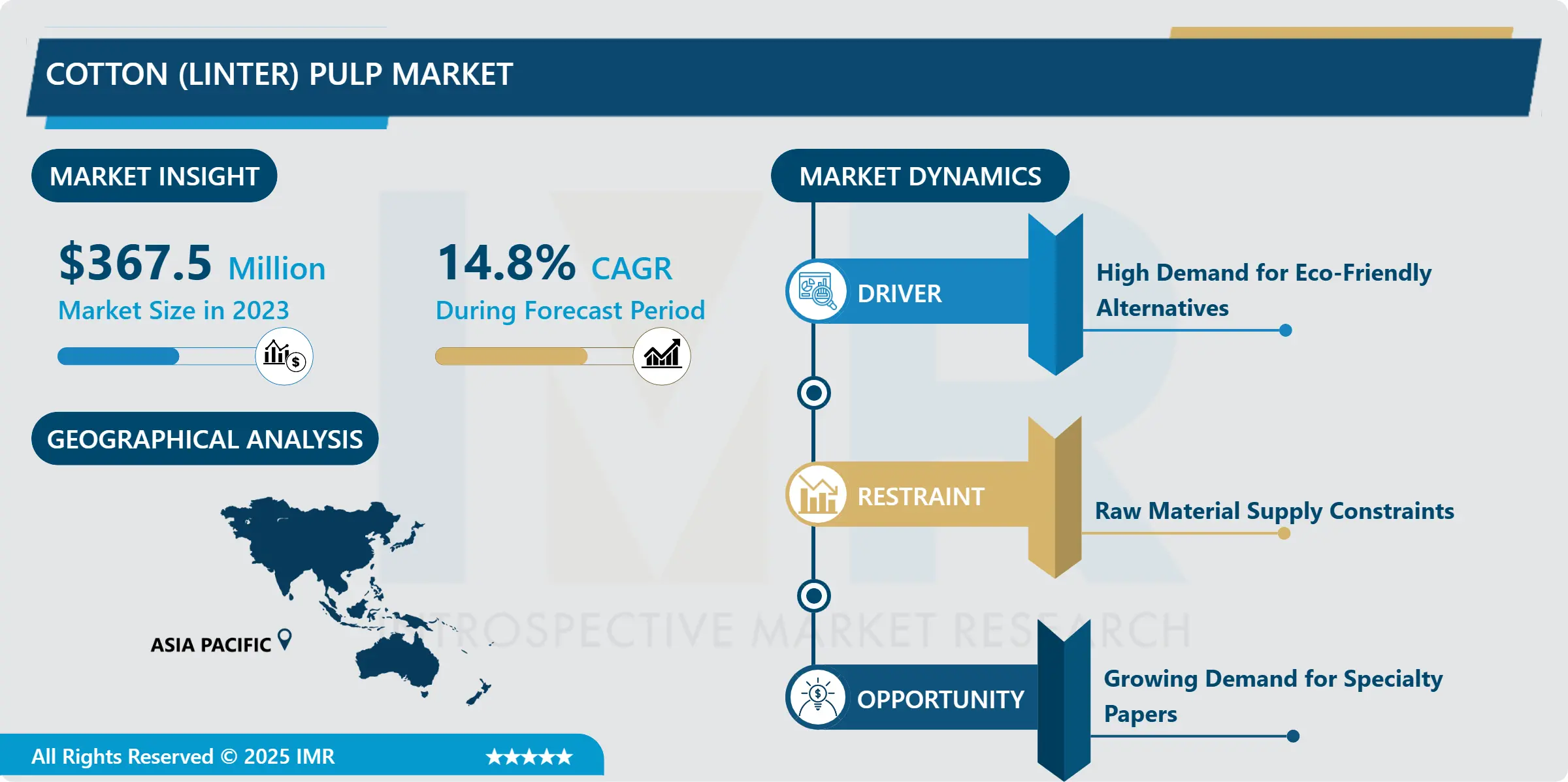 綿（リンター）パルプ市場の動向、分析、将来展望（2024-2032）
