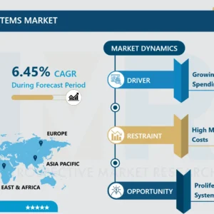 Air Conditioning Systems Market Emerging Trends, Competitive Landscape & Forecast (2024-2032)