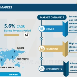 Aerospace Fasteners Market Size, Share, Growth & Forecast (2024-2032)