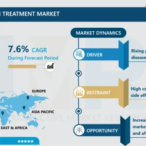 サーマルカメラ市場規模、シェア、成長機会および予測レポート（2024-2032）