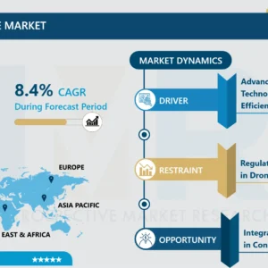 建設用ドローン市場規模、シェア、成長及び予測（2024-2032年）