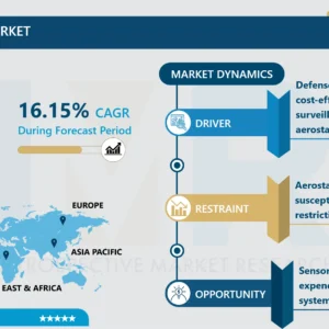 エアロスタットシステム市場需要見通し、地域別動向及び予測（2024年～2032年）